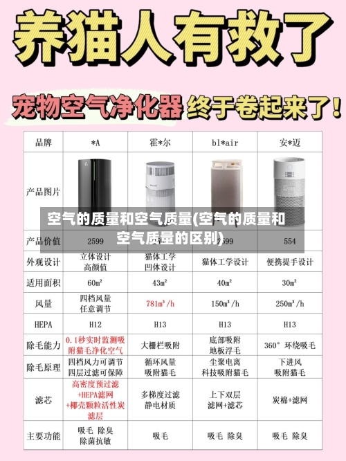 空气的质量和空气质量(空气的质量和空气质量的区别)-第2张图片