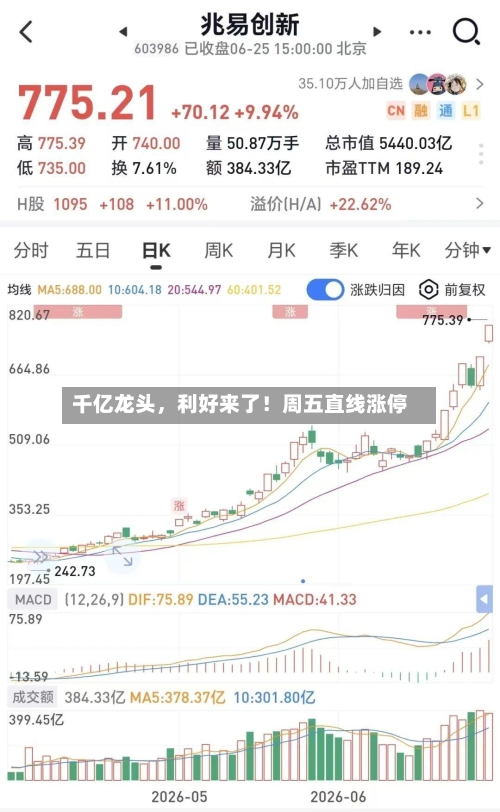 千亿龙头，利好来了！周五直线涨停