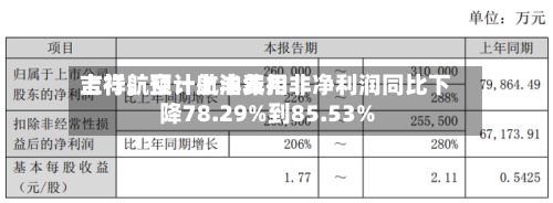 吉祥航空：航油费用上行	，预计上半年扣非净利润同比下降78.29%到85.53%-第2张图片