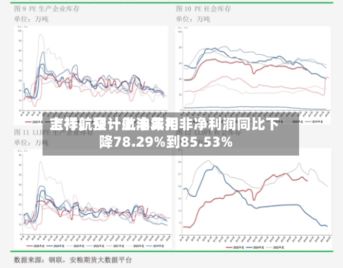 吉祥航空：航油费用上行，预计上半年扣非净利润同比下降78.29%到85.53%-第3张图片