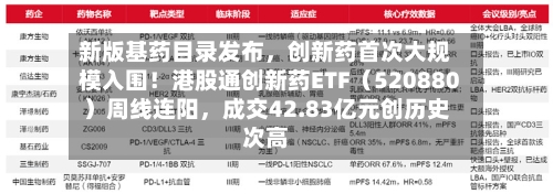 新版基药目录发布,创新药首次大规模入围!港股通创新药ETF(520880)周线连阳,成交42.83亿元创历史次高