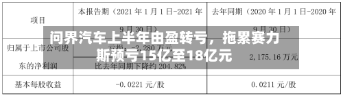 问界汽车上半年由盈转亏，拖累赛力斯预亏15亿至18亿元-第3张图片