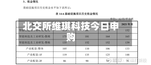北交所维琪科技今日申购