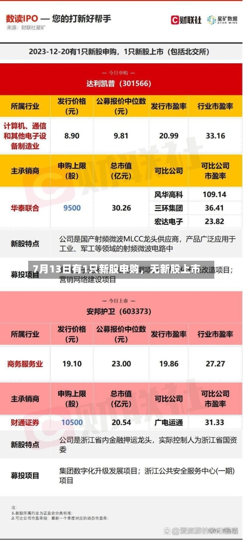 7月13日有1只新股申购,无新股上市