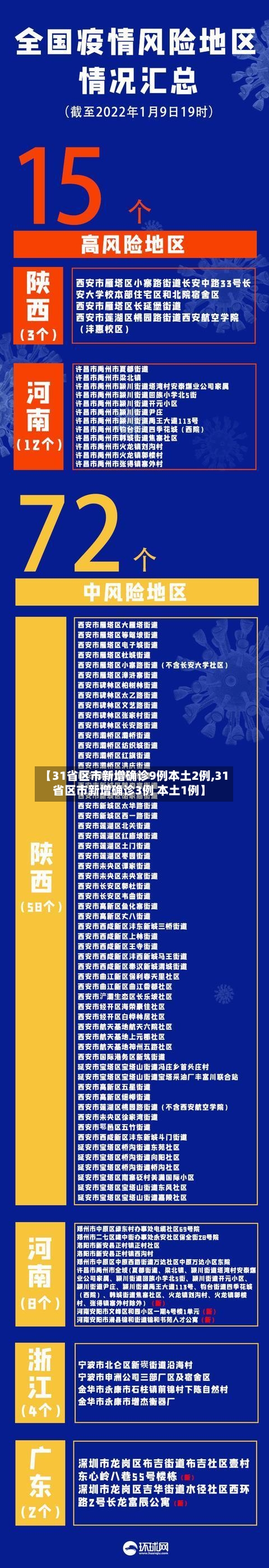 【31省区市新增确诊9例本土2例,31省区市新增确诊3例 本土1例】-第3张图片