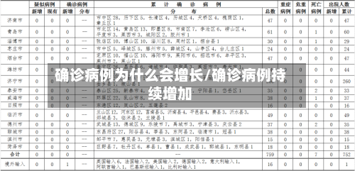 确诊病例为什么会增长/确诊病例持续增加