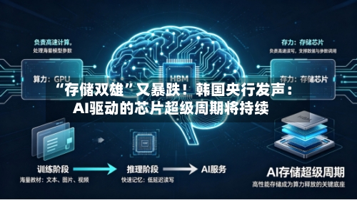 “存储双雄”又暴跌！韩国央行发声：AI驱动的芯片超级周期将持续-第3张图片