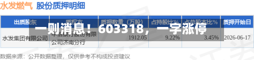 一则消息!603318,一字涨停