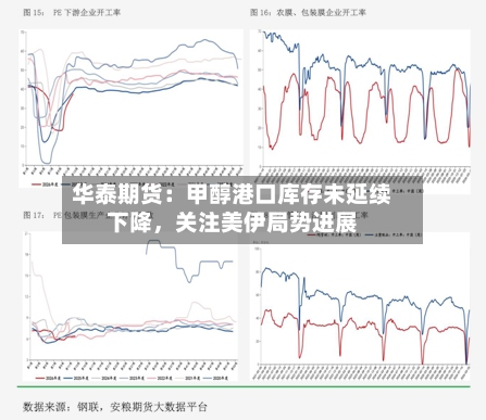 华泰期货：甲醇港口库存未延续下降	，关注美伊局势进展-第1张图片