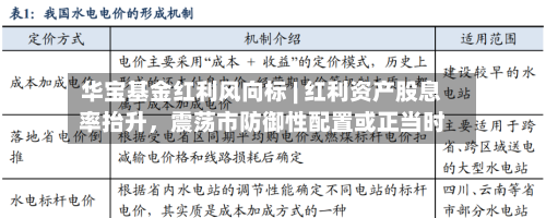 华宝基金红利风向标 | 红利资产股息率抬升，震荡市防御性配置或正当时-第1张图片
