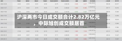 沪深两市今日成交额合计2.82万亿元，中际旭创成交额居首-第2张图片