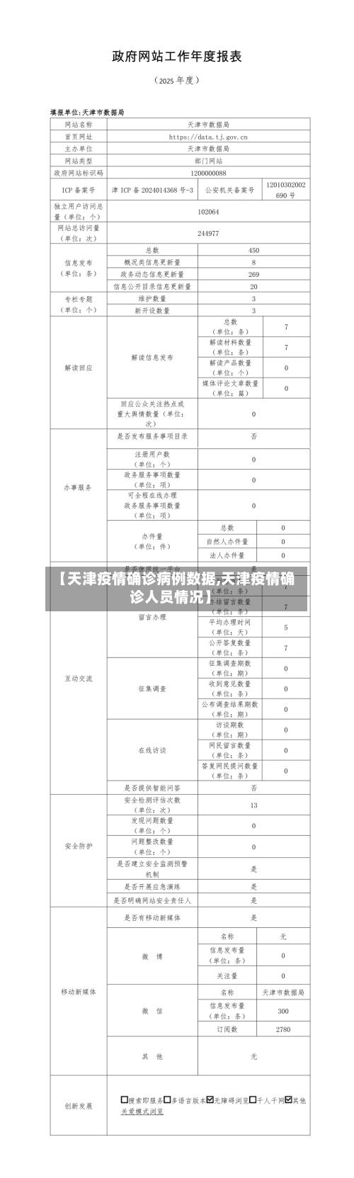 【天津疫情确诊病例数据,天津疫情确诊人员情况】