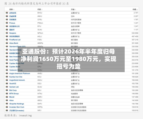 亚通股份：预计2026年半年度归母净利润1650万元至1980万元	，实现扭亏为盈-第2张图片