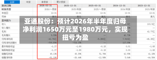 亚通股份：预计2026年半年度归母净利润1650万元至1980万元	，实现扭亏为盈-第3张图片