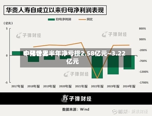 中化世界：预计上半年净亏损2.58亿元—3.22亿元-第3张图片