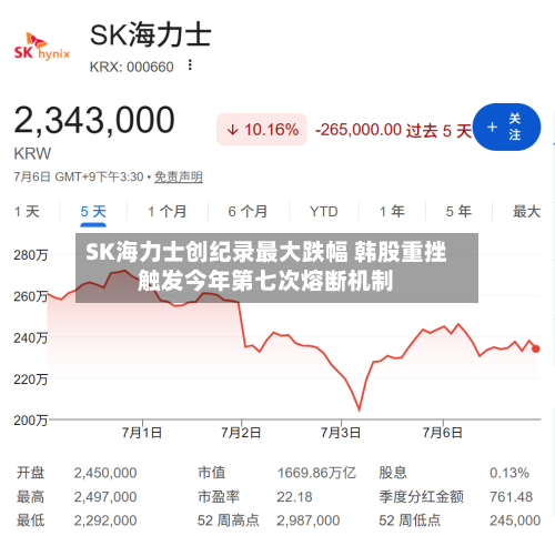 SK海力士创纪录最大跌幅 韩股重挫触发今年第七次熔断机制-第2张图片
