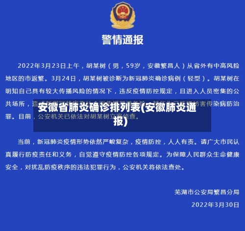 安徽省肺炎确诊排列表(安徽肺炎通报)