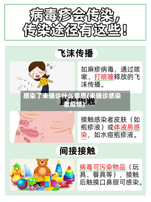 感染了未确诊什么意思(未确诊感染者疫情)