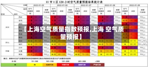 【上海空气质量指数预报,上海 空气质量预报】-第2张图片