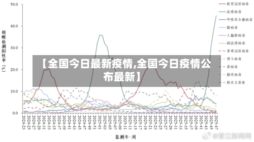 【全国今日最新疫情,全国今日疫情公布最新】