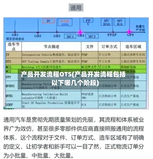 产品开发流程OTS(产品开发流程包括以下哪几个阶段)