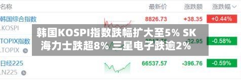 韩国KOSPI指数跌幅扩大至5% SK海力士跌超8% 三星电子跌逾2%
