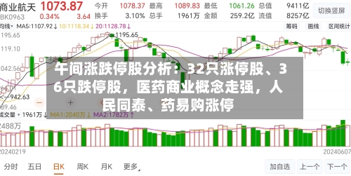 午间涨跌停股分析：32只涨停股、36只跌停股，医药商业概念走强，人民同泰、药易购涨停-第2张图片