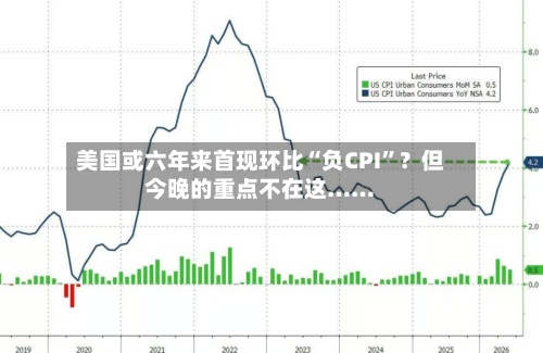 美国或六年来首现环比“负CPI	”？但今晚的重点不在这……-第2张图片