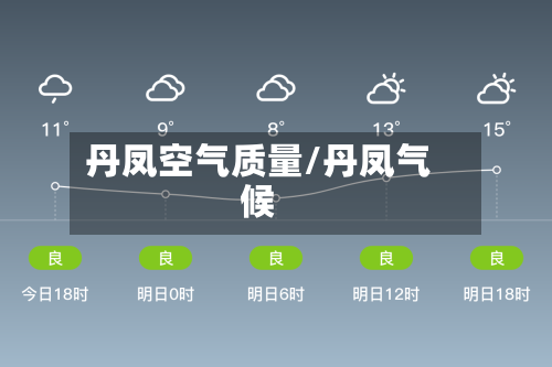 丹凤空气质量/丹凤气候-第2张图片