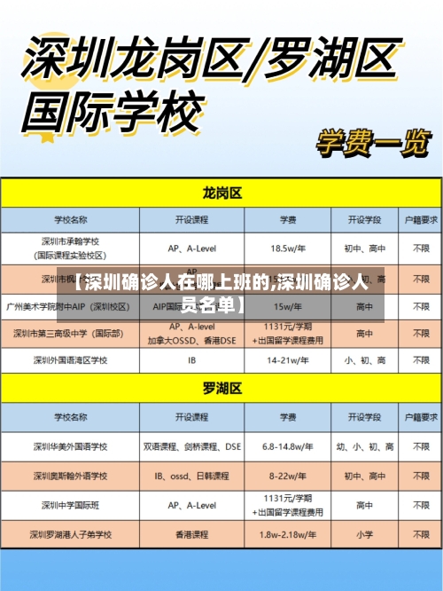 【深圳确诊人在哪上班的,深圳确诊人员名单】