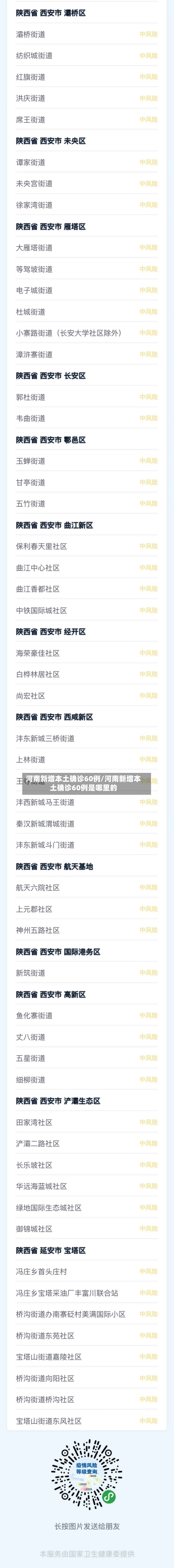 河南新增本土确诊60例/河南新增本土确诊60例是哪里的