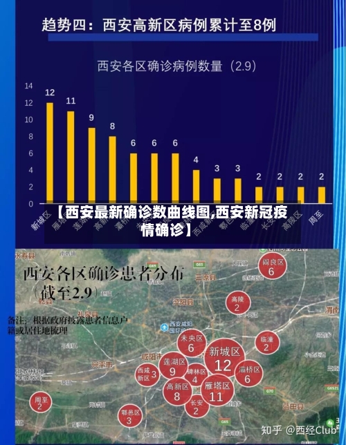 【西安最新确诊数曲线图,西安新冠疫情确诊】