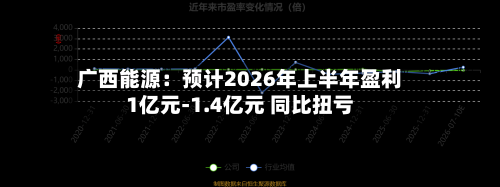 广西能源:预计2026年上半年盈利1亿元-1.4亿元 同比扭亏