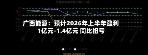 广西能源：预计2026年上半年盈利1亿元-1.4亿元 同比扭亏-第2张图片