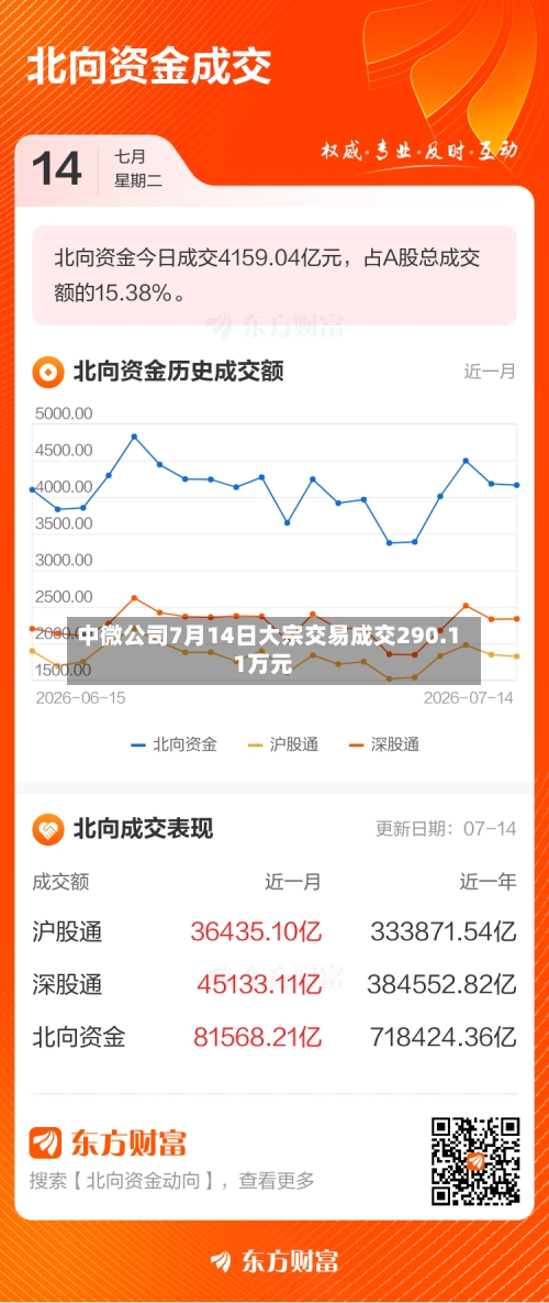 中微公司7月14日大宗交易成交290.11万元