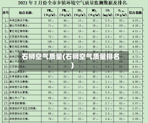 石狮空气质量(石狮空气质量排名)-第2张图片