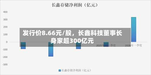 发行价8.66元/股	，长鑫科技董事长身家超300亿元-第2张图片