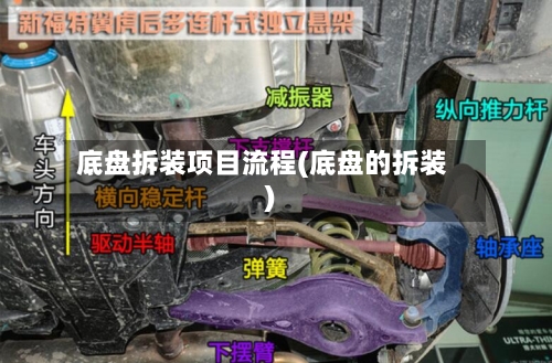 底盘拆装项目流程(底盘的拆装)