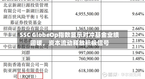 SSC GlobeOp指数显示对冲基金业绩回暖，资本流动释放积极信号-第3张图片
