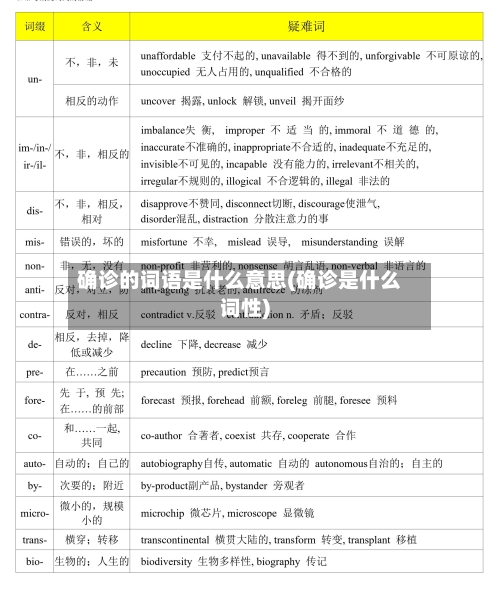 确诊的词语是什么意思(确诊是什么词性)