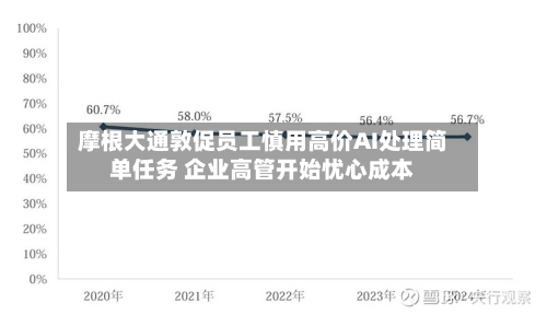 摩根大通敦促员工慎用高价AI处理简单任务 企业高管开始忧心成本-第1张图片