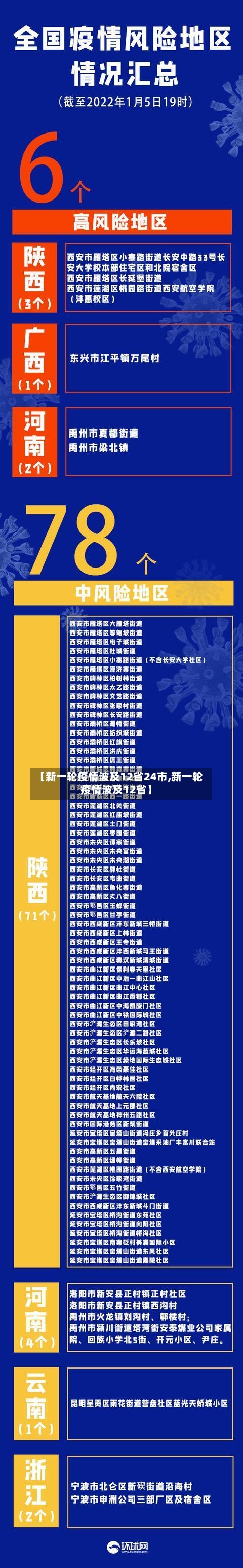 【新一轮疫情波及12省24市,新一轮疫情波及12省】-第2张图片