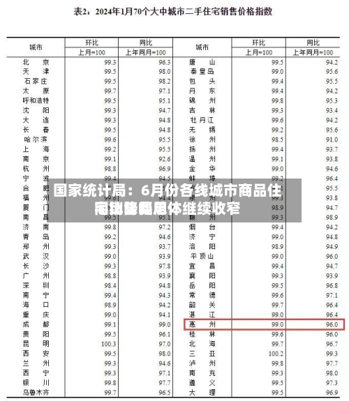 国家统计局：6月份各线城市商品住宅销售费用同比降幅总体继续收窄