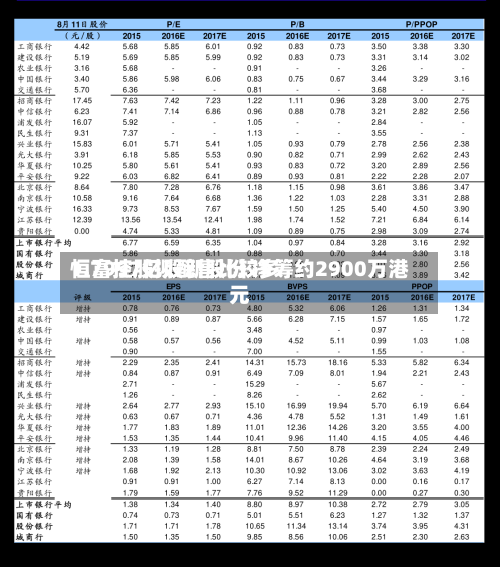 恒富控股拟配售比较多
1.7997亿股新股份 净筹约2900万港元-第3张图片