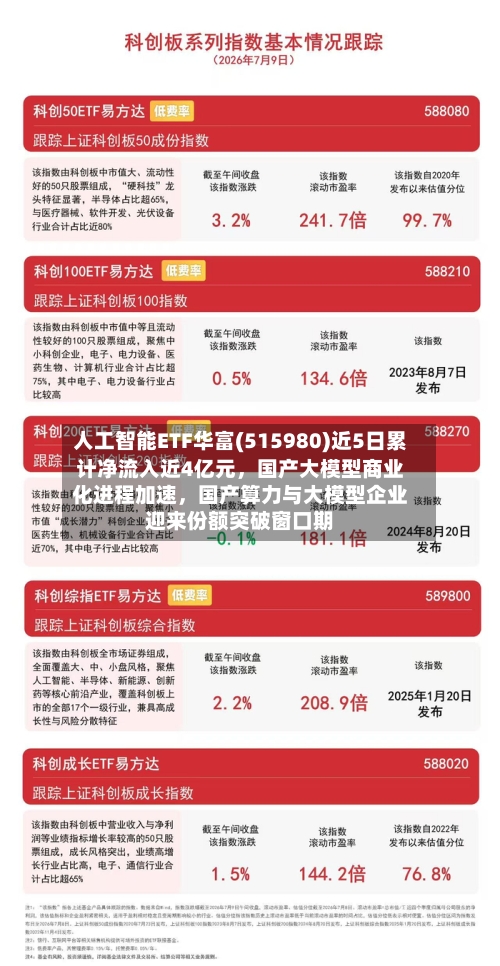 人工智能ETF华富(515980)近5日累计净流入近4亿元	，国产大模型商业化进程加速，国产算力与大模型企业迎来份额突破窗口期-第2张图片