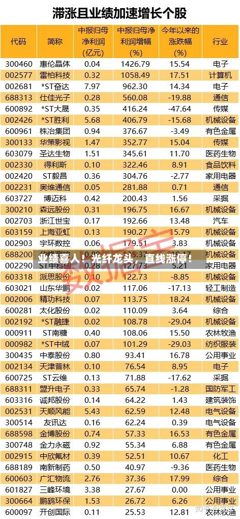 业绩喜人!光纤龙头,直线涨停!