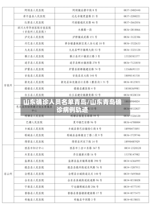 山东确诊人员名单青岛/山东青岛确诊病例轨迹-第2张图片