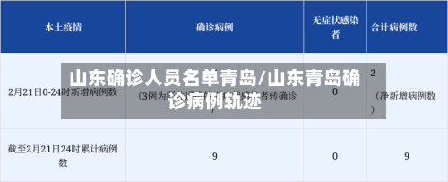 山东确诊人员名单青岛/山东青岛确诊病例轨迹-第3张图片