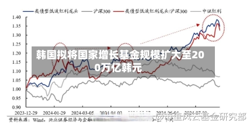韩国拟将国家增长基金规模扩大至200万亿韩元-第3张图片