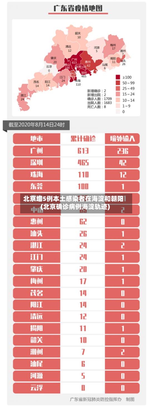 北京增5例本土感染者在海淀和朝阳(北京确诊病例海淀轨迹)